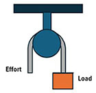Fixed pulley