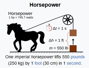 Measurement by horsepower