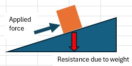 Inclined plane