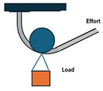 Movable pulley