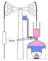 Newcomen engine
